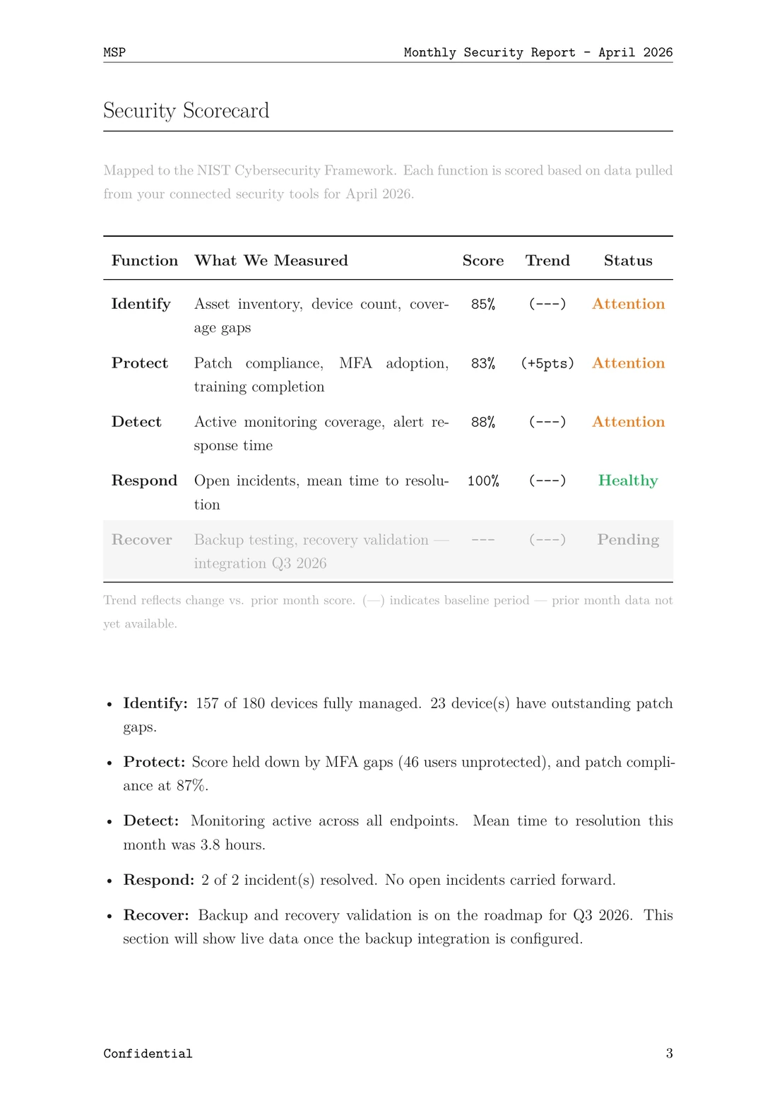 KOVACS report page: Security Scorecard mapped to the NIST Cybersecurity Framework